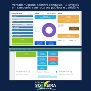 Vereador Coronel Sobreira conquista 1.910 votos em campanha sem recursos públicos e partidário